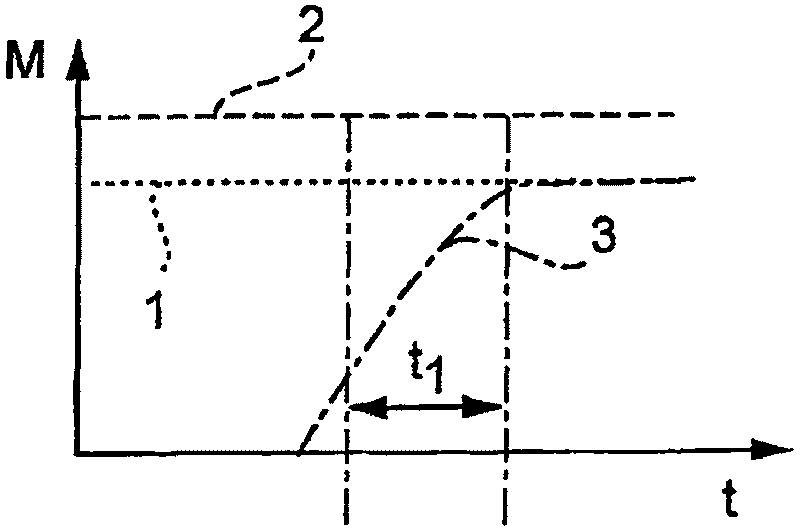 Method for controlling gear-shifting processes of a powershift gearbox and corresponding powershift gearbox