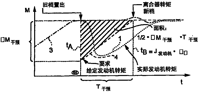 Method for controlling gear-shifting processes of a powershift gearbox and corresponding powershift gearbox