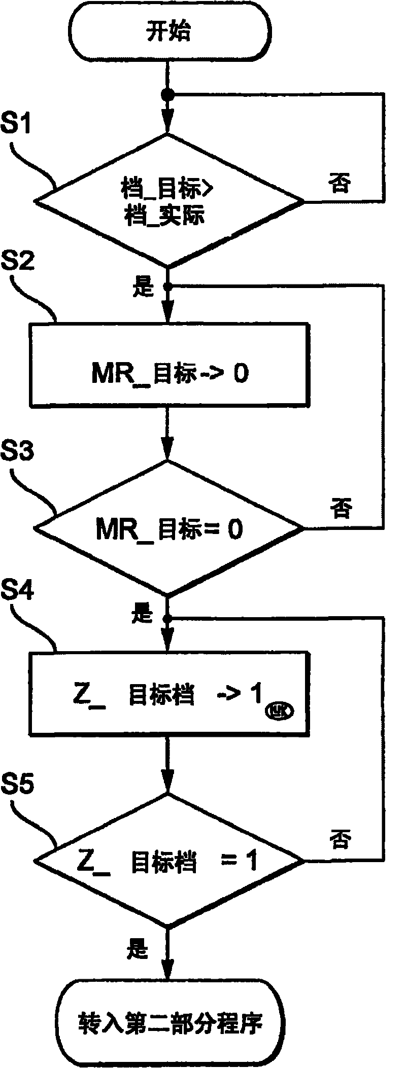 Method for controlling gear-shifting processes of a powershift gearbox and corresponding powershift gearbox