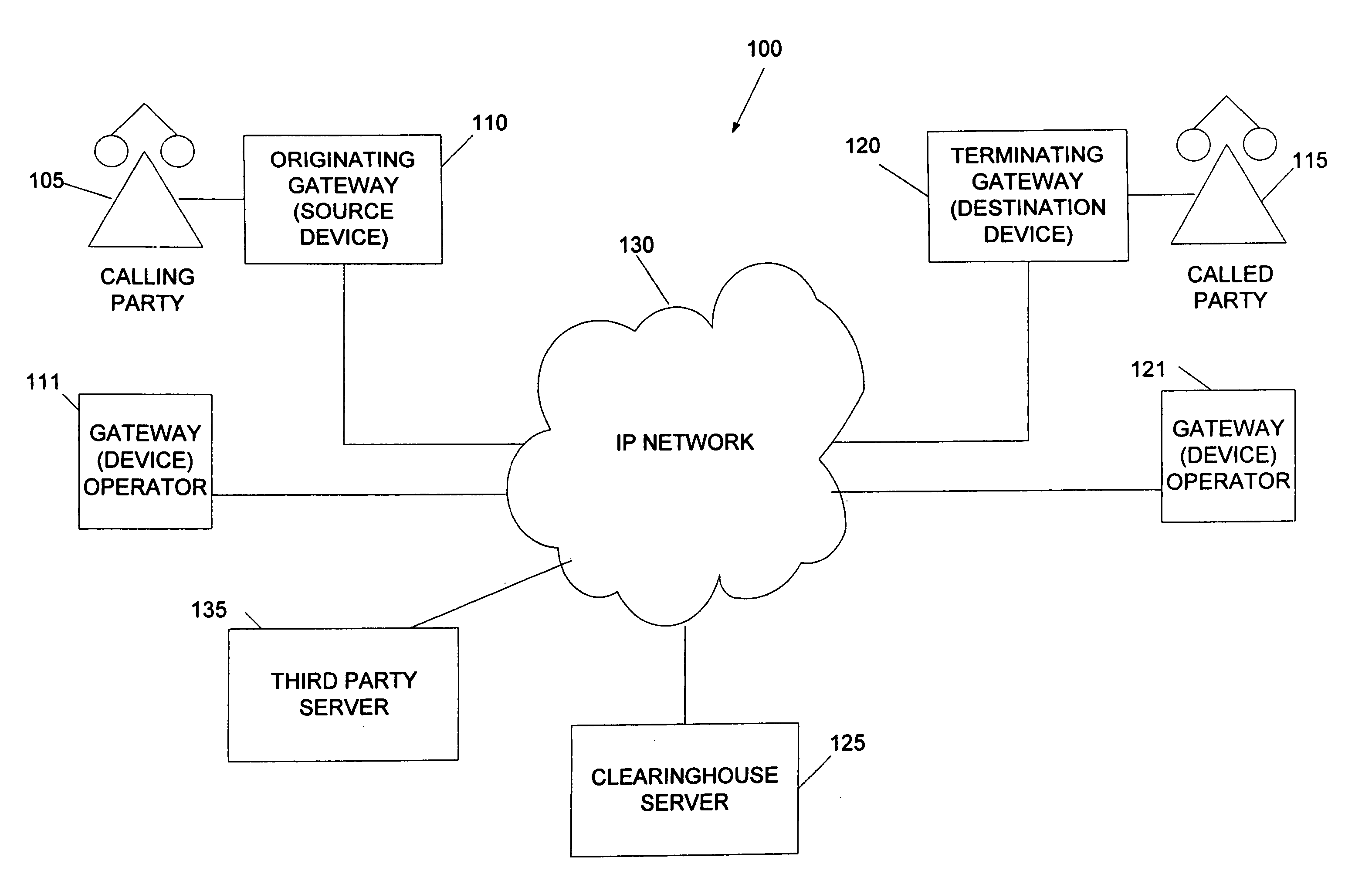 System and method for the secure enrollment of devices with a clearinghouse server for internet telephony and multimedia communications