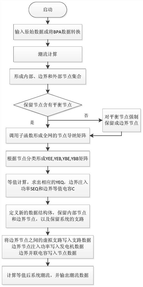 An Equivalence Method for AC and DC Systems Based on Ward Equivalence