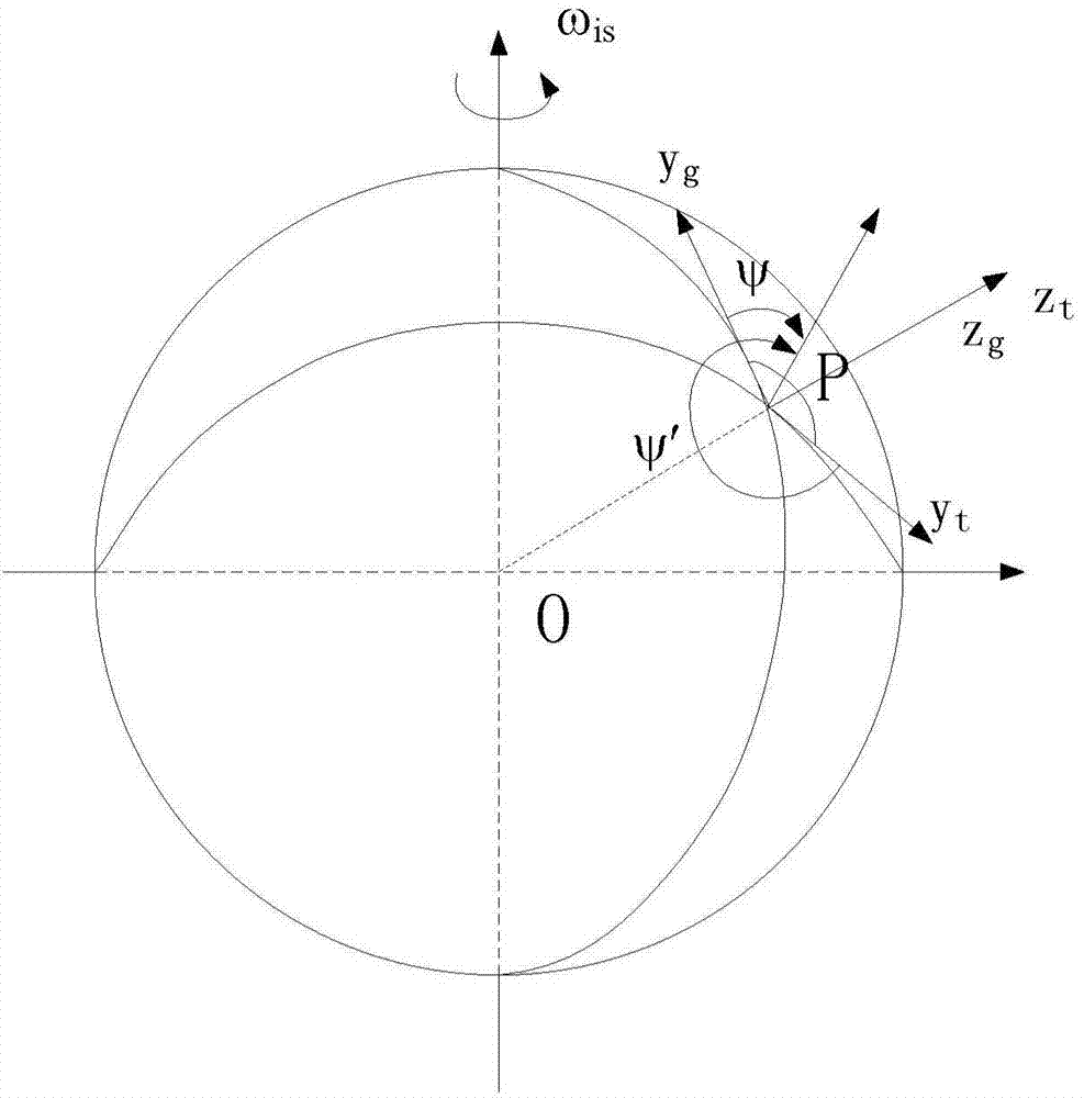 Polar region inertial navigation method based on horizontal geographic coordinate system