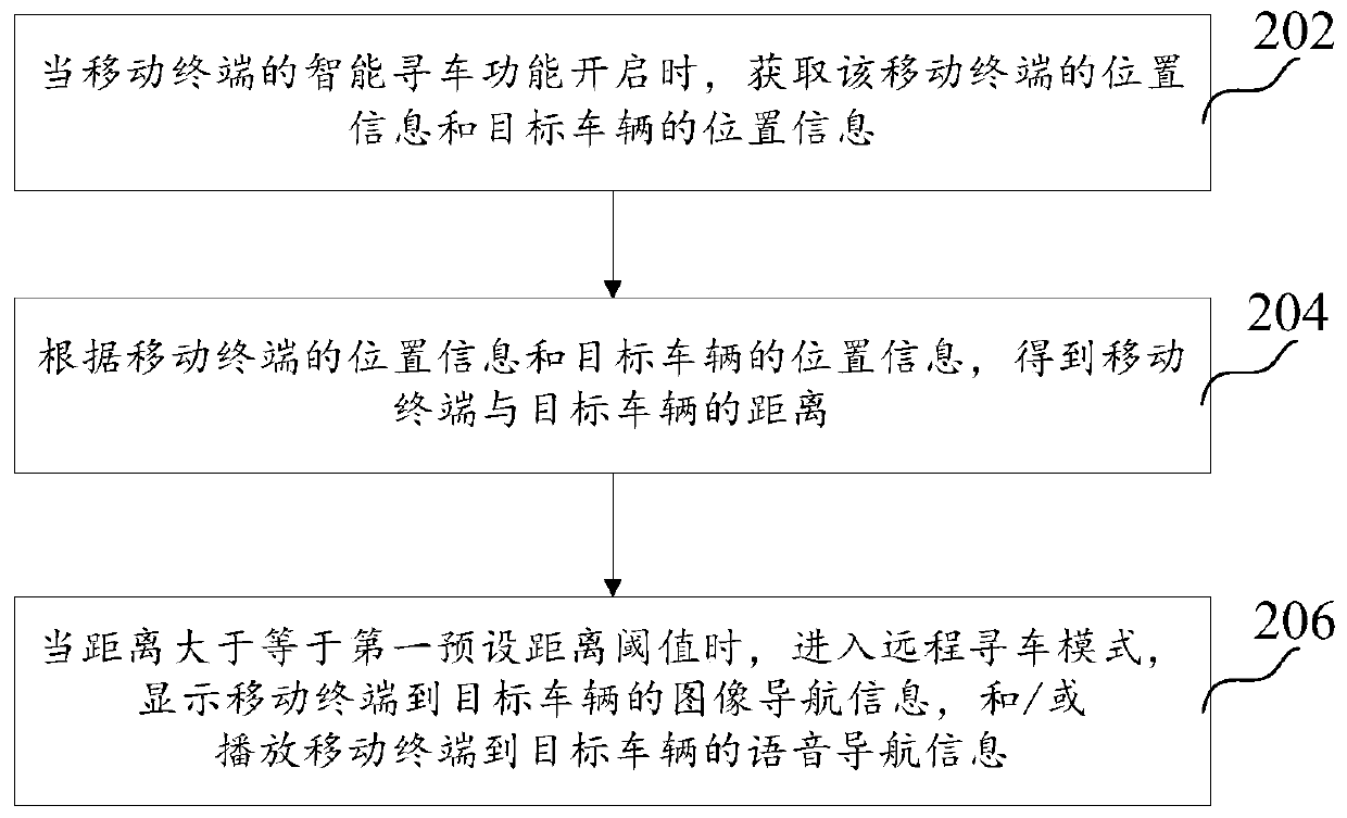 Intelligent vehicle searching method, device, mobile terminal, vehicle-mounted terminal and system