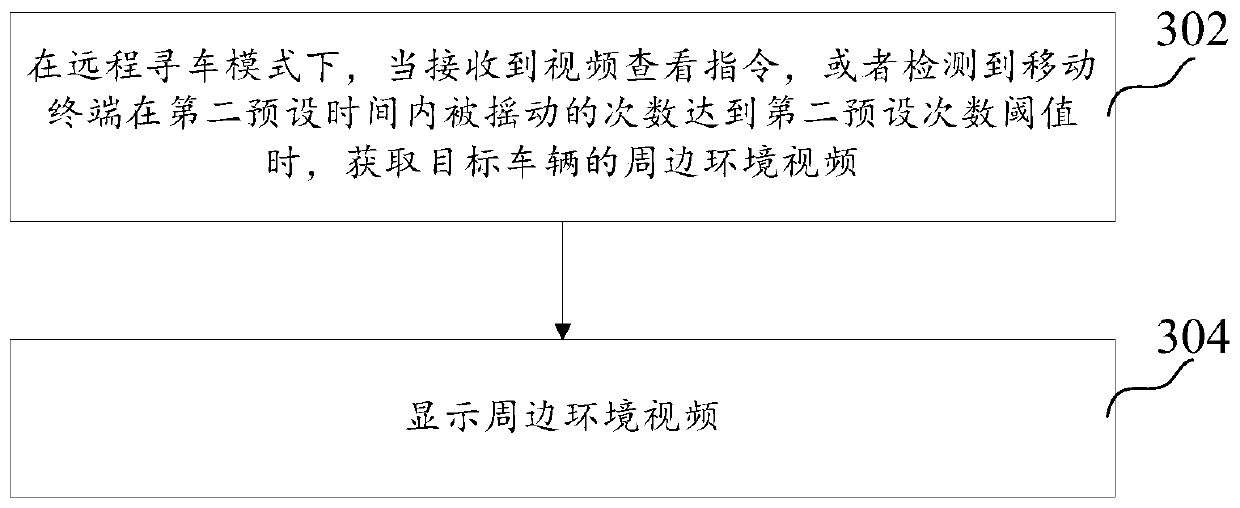 Intelligent vehicle searching method, device, mobile terminal, vehicle-mounted terminal and system