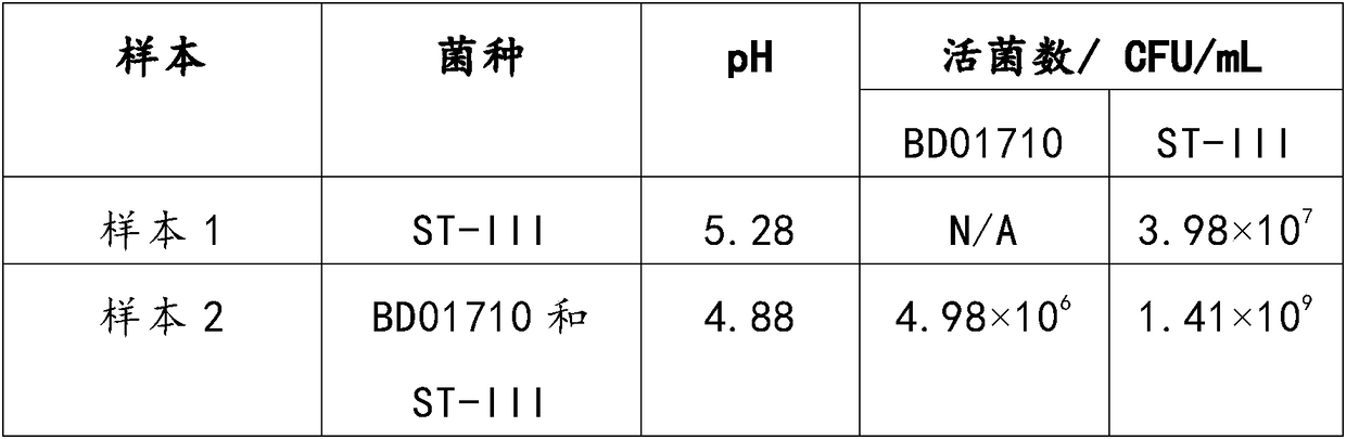 Auxiliary fermentation agent as well as preparation method and application thereof to fermented product