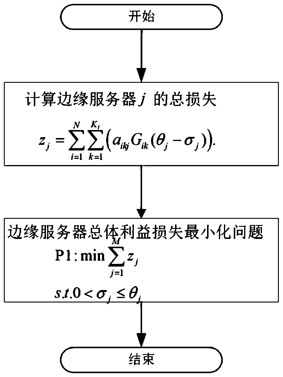 Calculation unloading method in multi-user multi-edge server scene