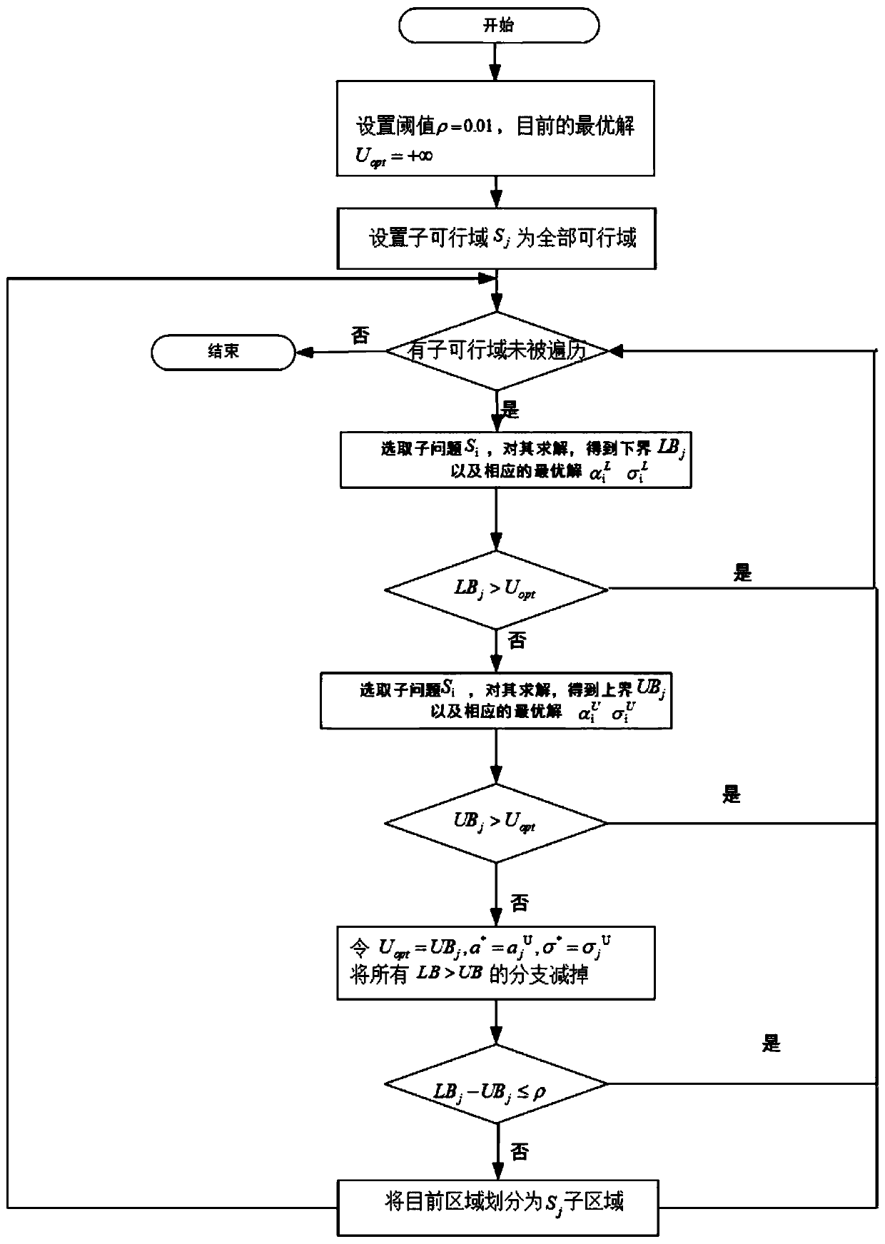 Calculation unloading method in multi-user multi-edge server scene