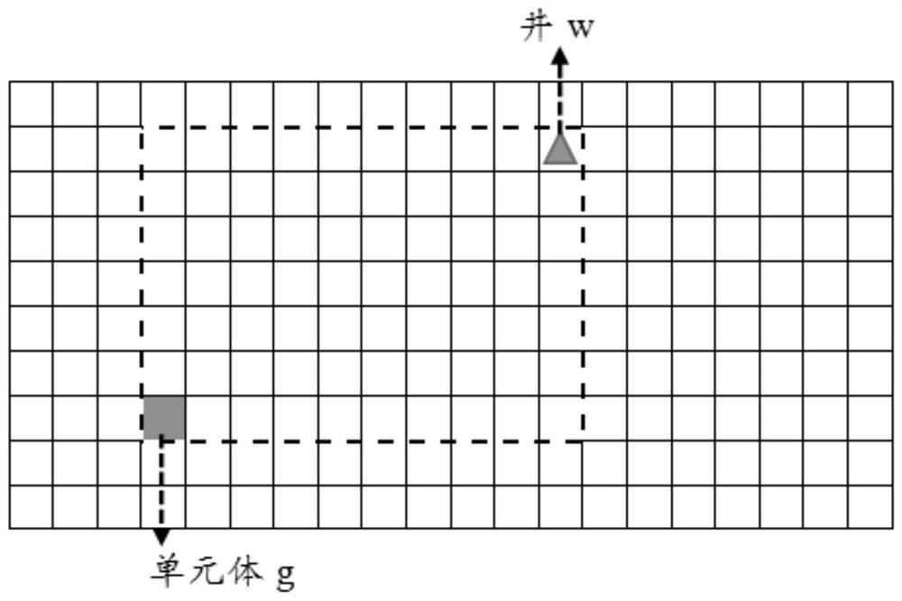 A method for predicting remaining oil distribution in waterflood development oilfields based on deep learning