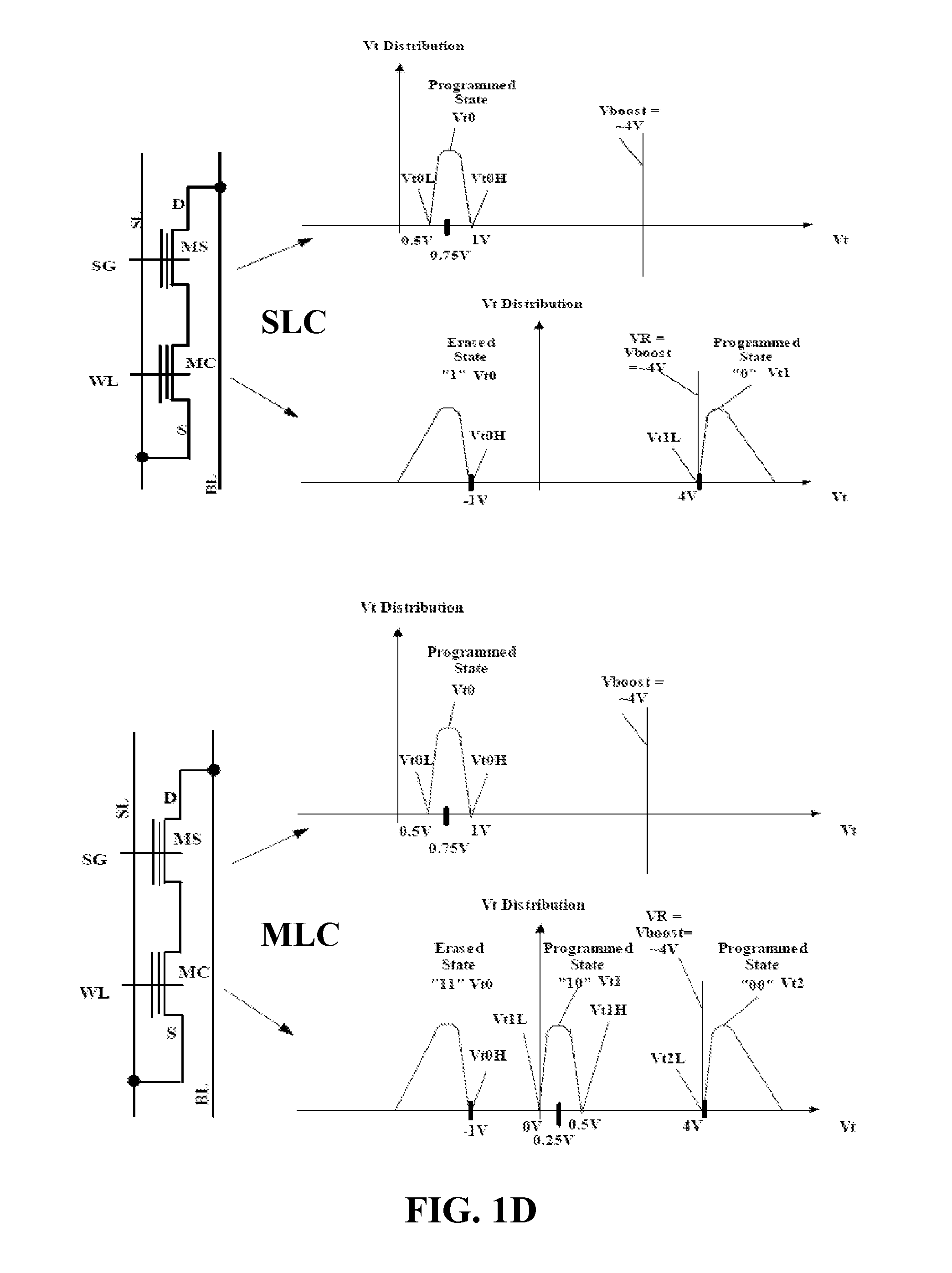 Novel High Speed High Density NAND-Based 2T-NOR Flash Memory Design