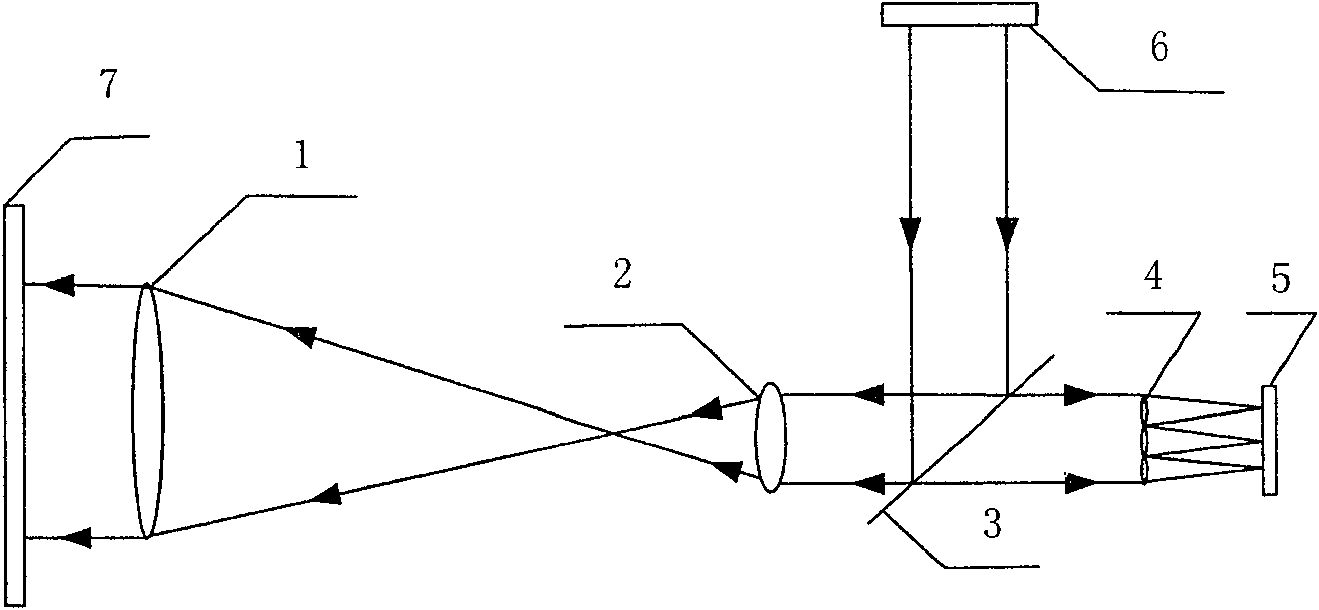 Hartman wave front sensor to realize alignment function by light splitter and testing method thereof