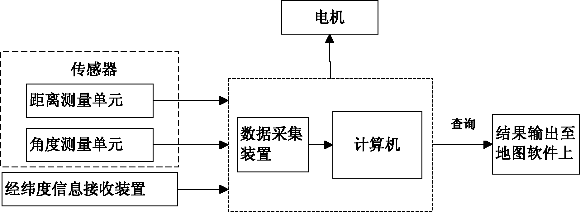 Trafficability characteristic detection system of vehicle in transit