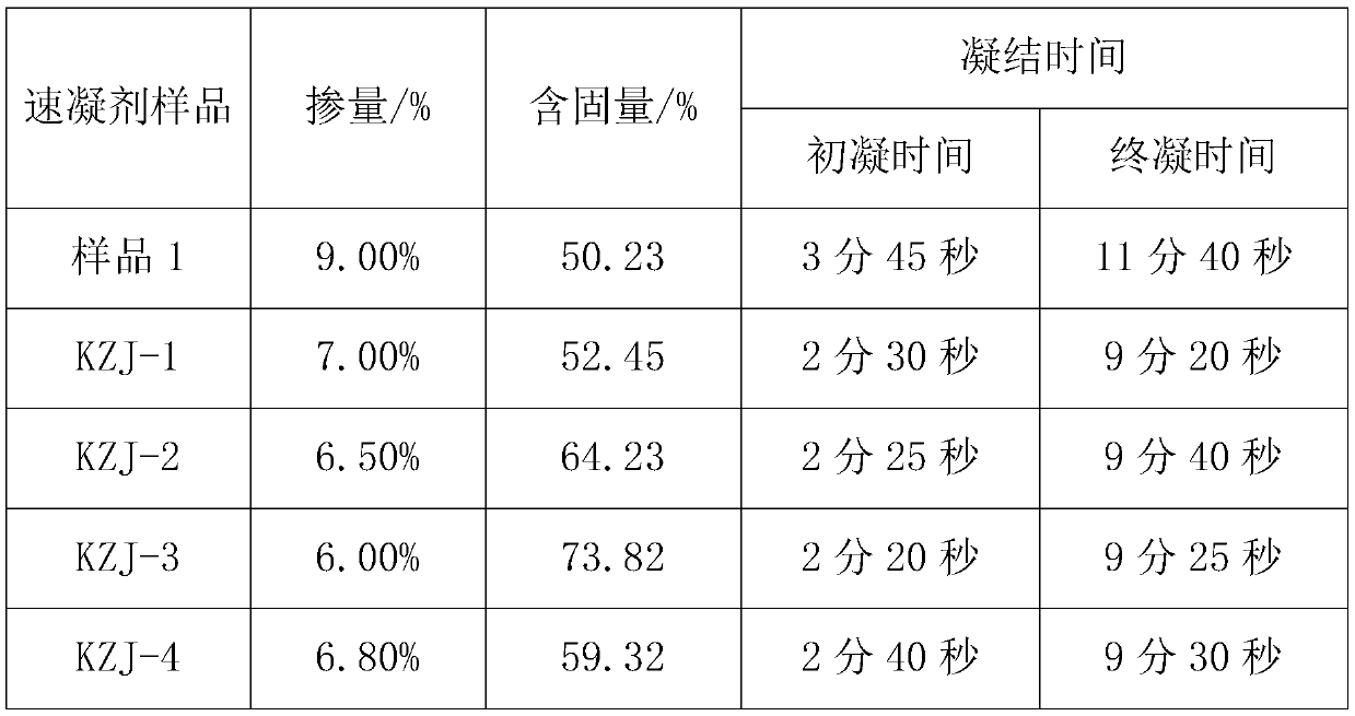 High-intensity solubilizing liquid accelerator and preparation method thereof