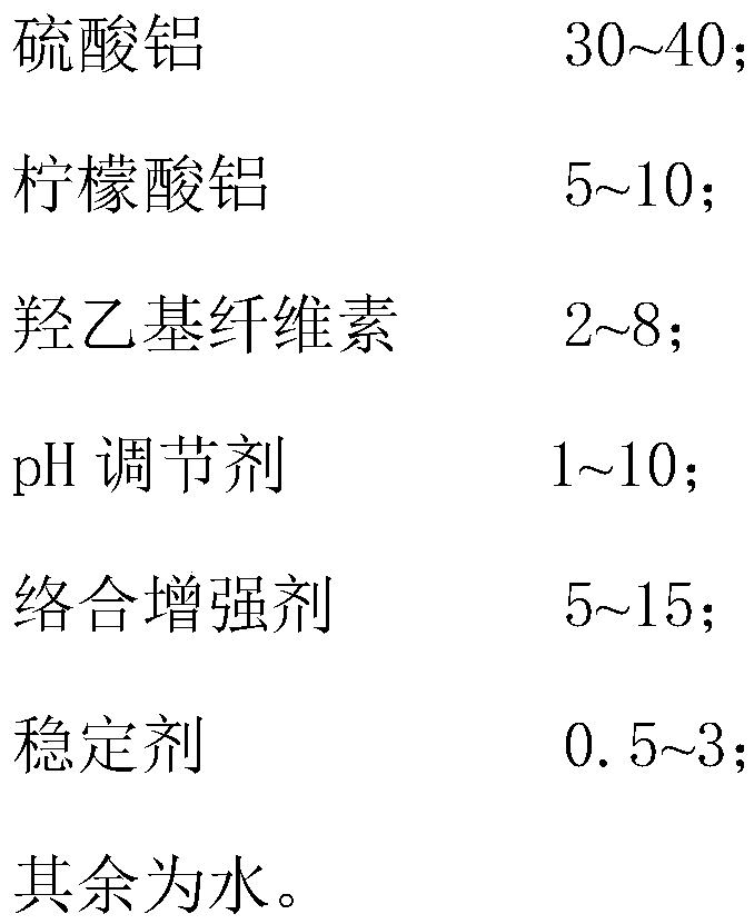 High-intensity solubilizing liquid accelerator and preparation method thereof