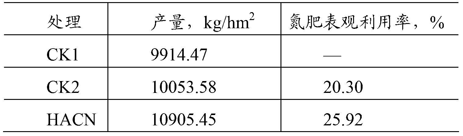 Humic acid synergistic ammonium bicarbonate fertilizer and production method thereof