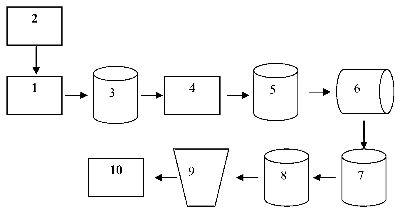 Humic acid synergistic ammonium bicarbonate fertilizer and production method thereof