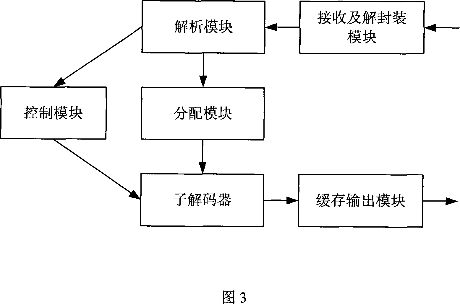 Encoding integration system and method and decoding integration system and method