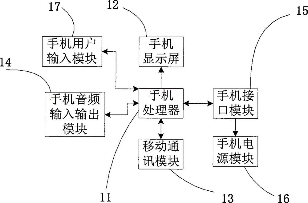 Tablet computer capable of communicating with mobile phone