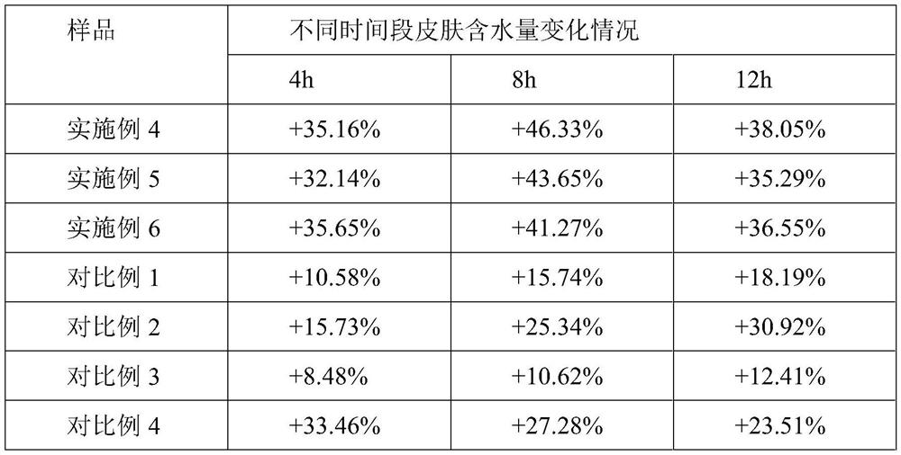 Essence for whitening and moisturizing and preparation method thereof