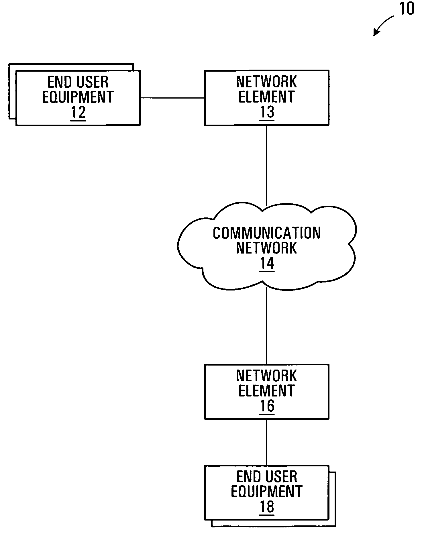 Distributed communication traffic control systems and methods