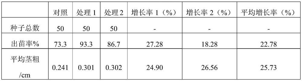 A strain of Trichoderma aculeatus with growth-promoting effect and its cultivation method and application