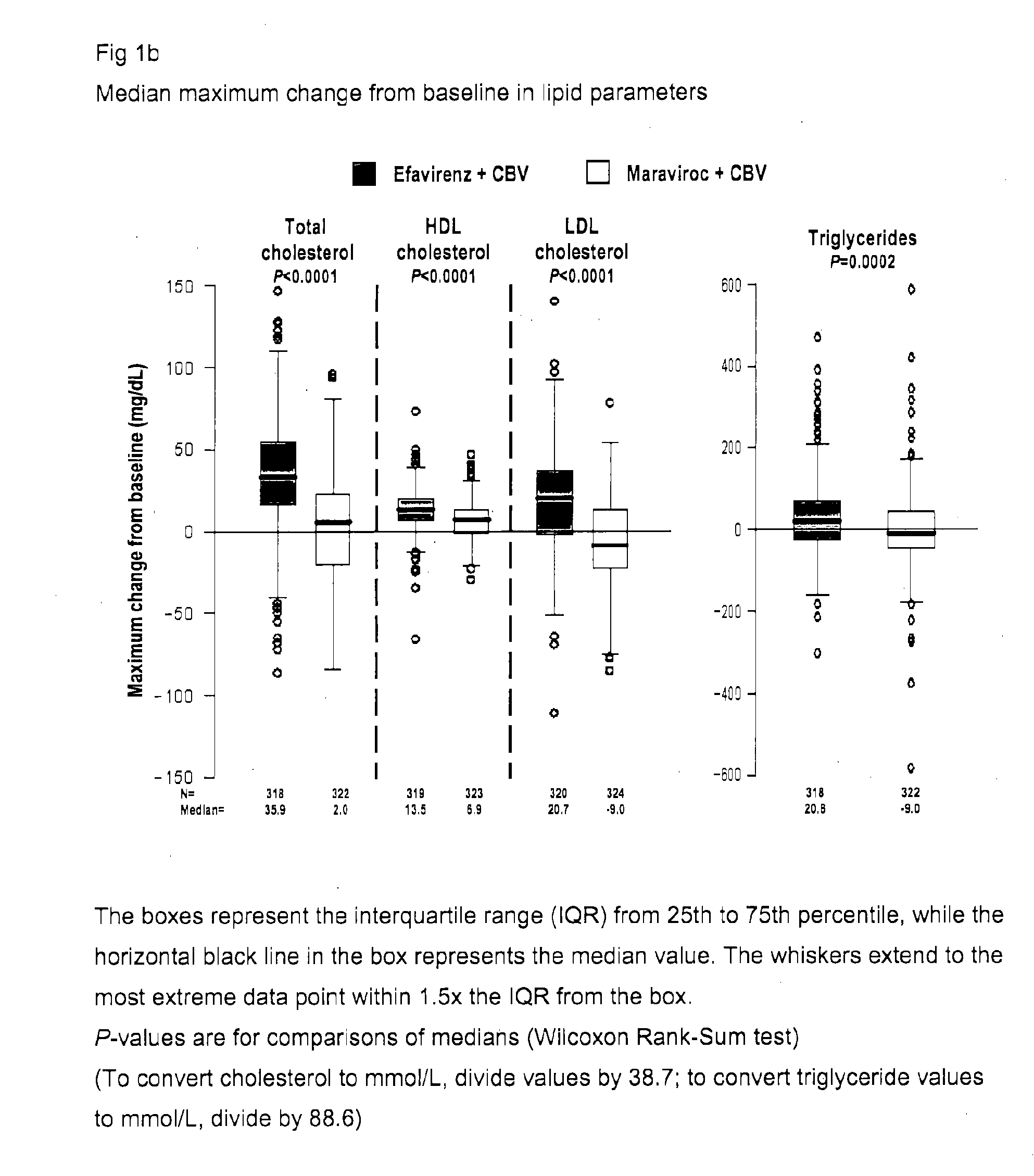 Pharmaceutical Compositions and Methods for CCR5 Antagonists