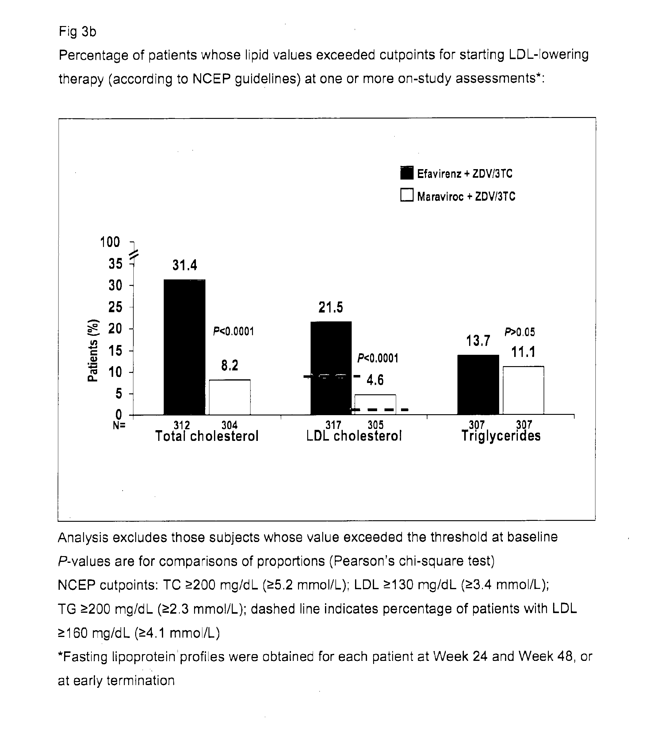 Pharmaceutical Compositions and Methods for CCR5 Antagonists