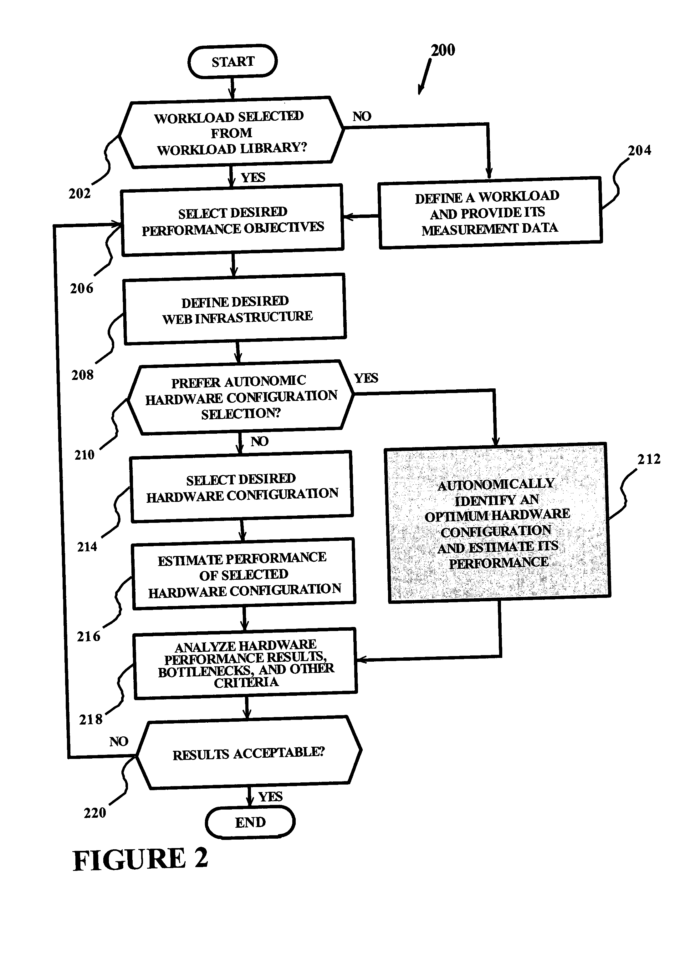 Autonomic computing algorithm for identification of an optimum configuration for a web infrastructure