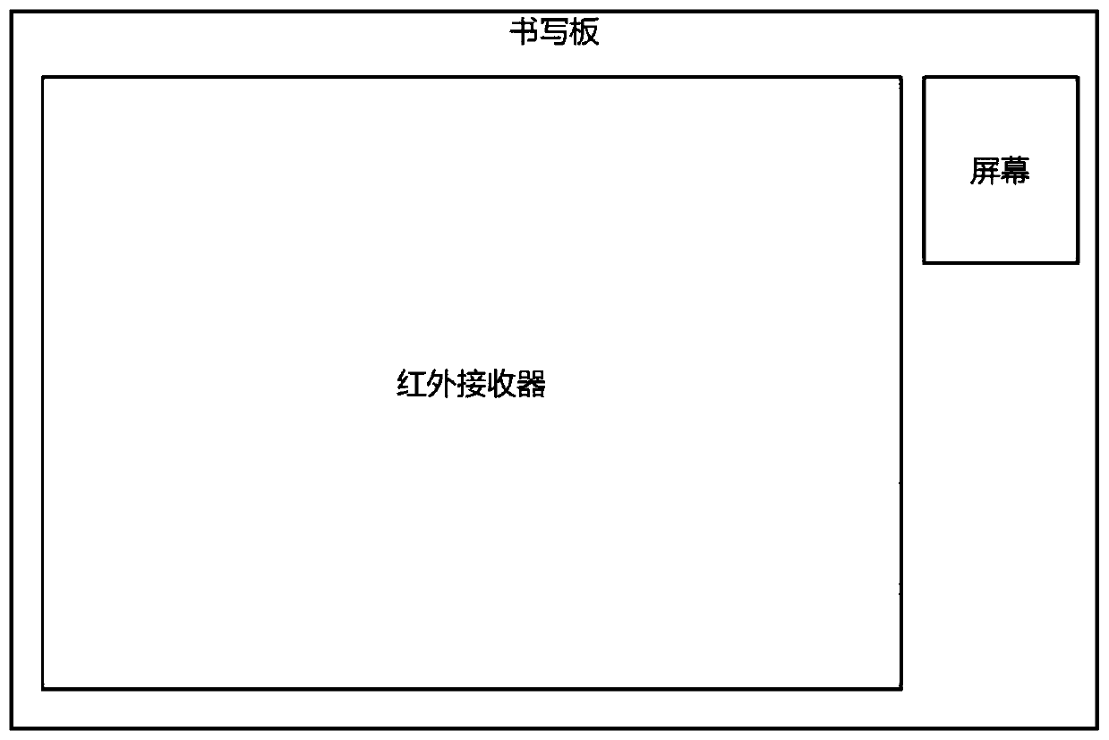 High-precision intelligent interconnection pen for calligraphy practice