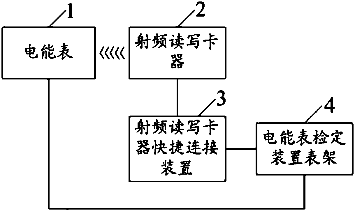 A quick connection device for a radio frequency card reader and its use method