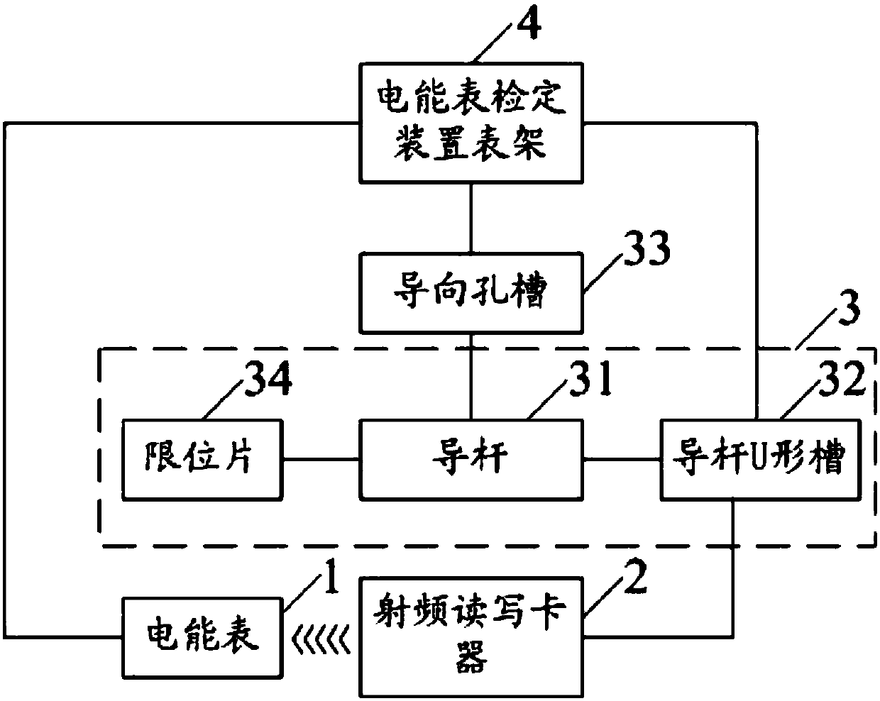 A quick connection device for a radio frequency card reader and its use method