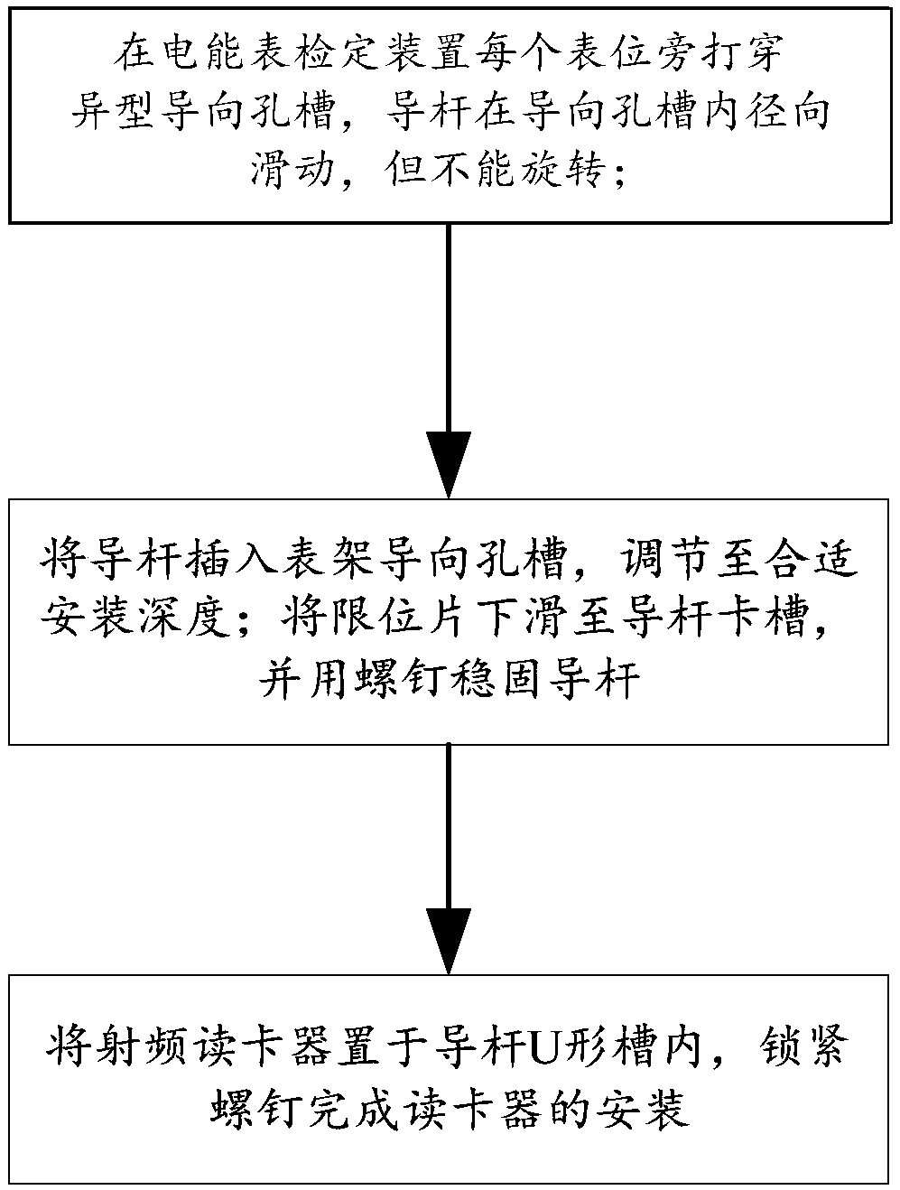 A quick connection device for a radio frequency card reader and its use method