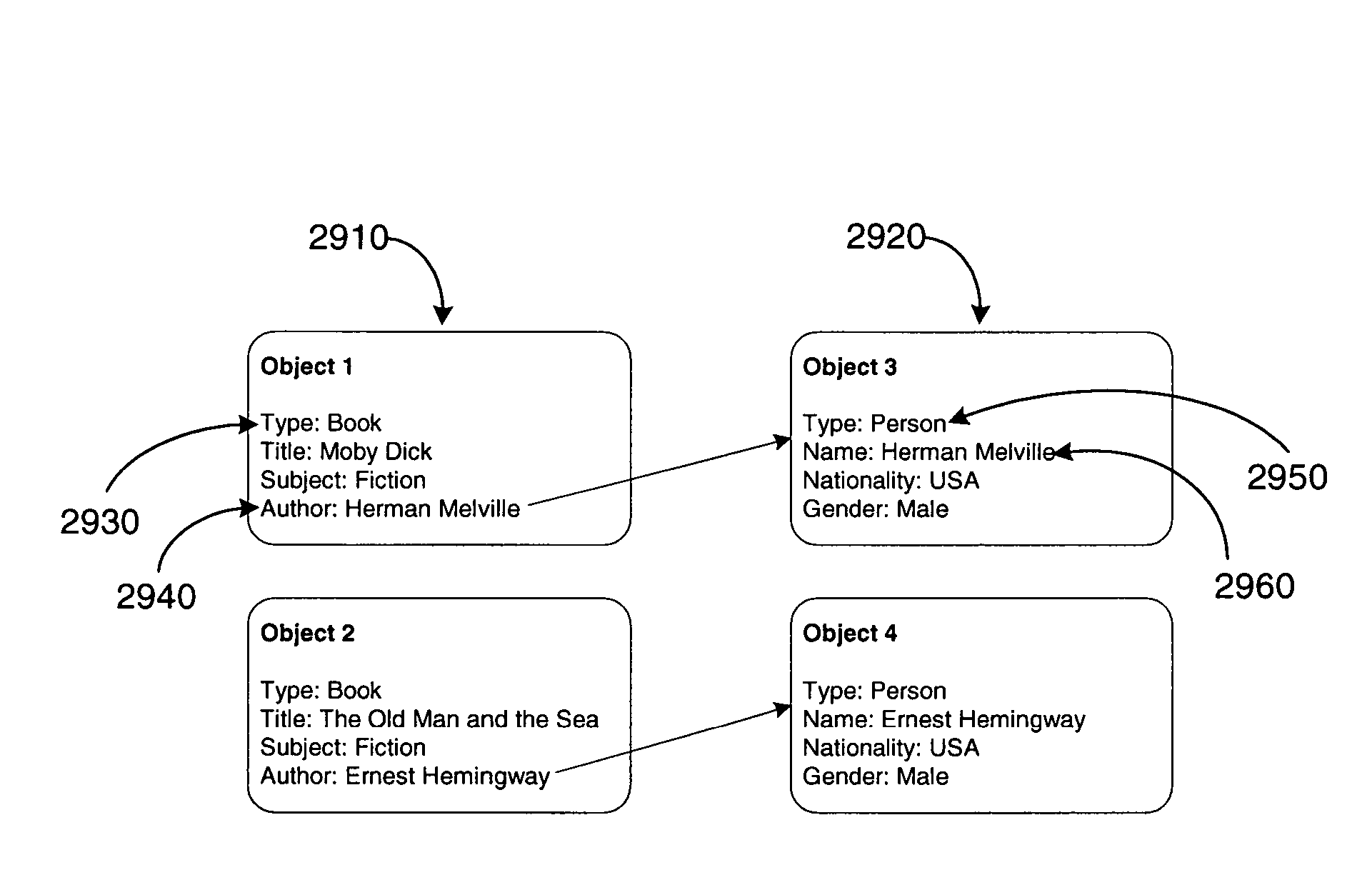 System and method for information retrieval from object collections with complex interrelationships