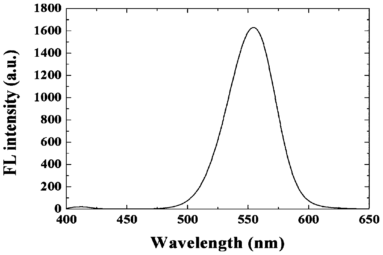 Method for identifying production place of pericarpium citri reticulatae based on autofluorescence-quenched fluorescence spliced spectrum