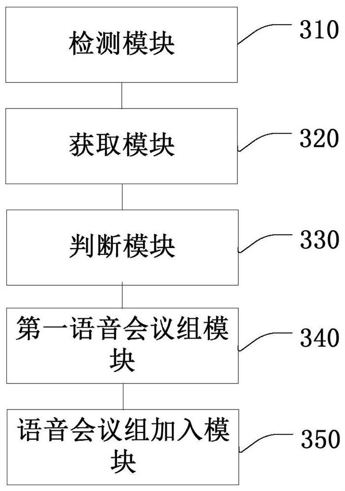 Incoming call queue call answering processing method and device, terminal and medium