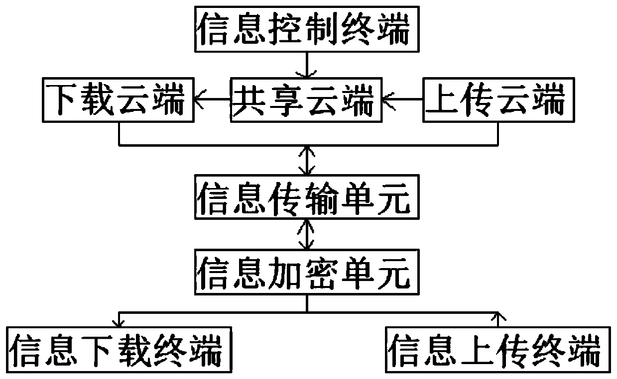 Distributed intelligent economic management system