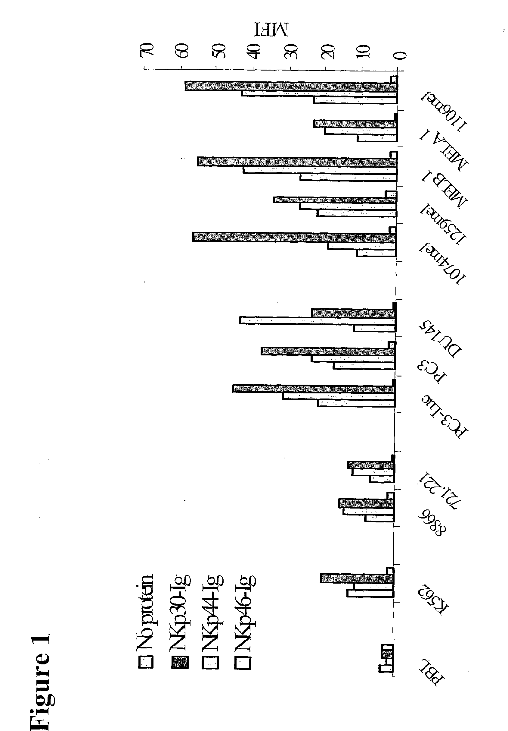 NK Cell Receptor Conjugates for Treating Malignancies