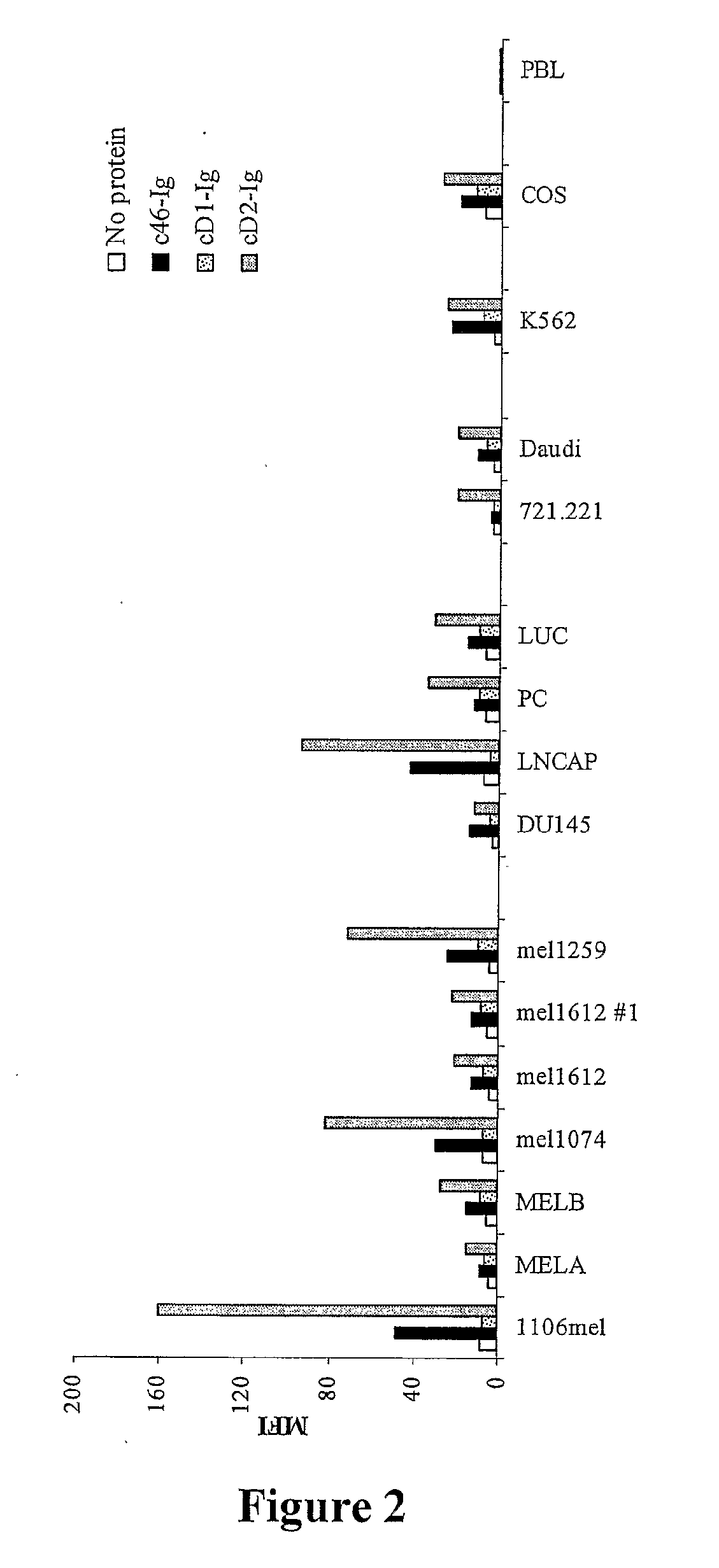 NK Cell Receptor Conjugates for Treating Malignancies