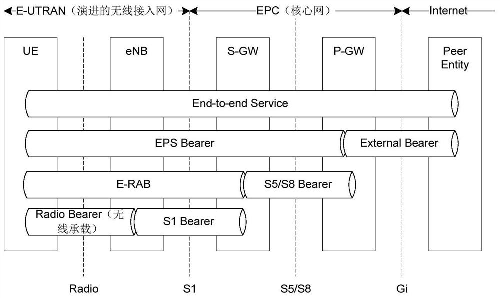 An information transmission method, network side equipment and terminal