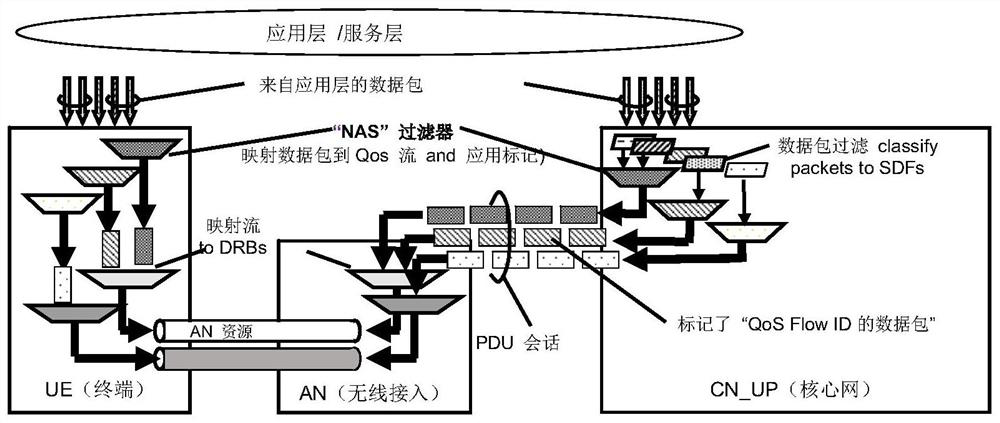 An information transmission method, network side equipment and terminal