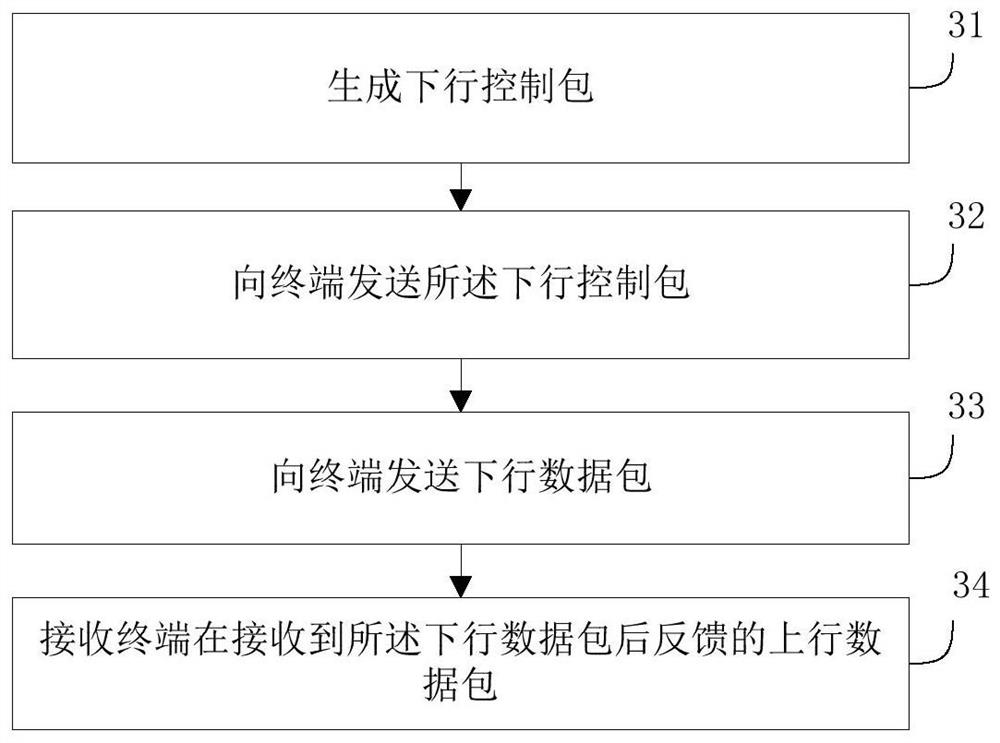 An information transmission method, network side equipment and terminal