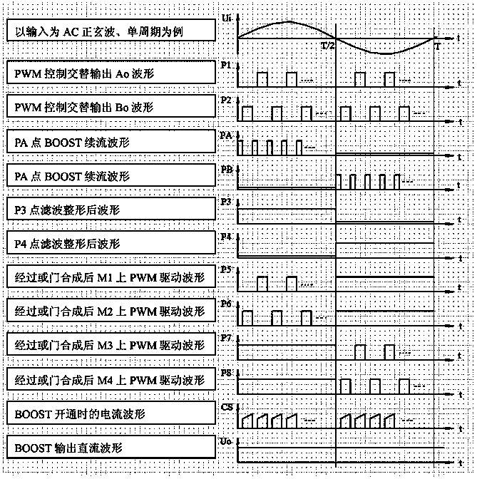 High-performance VMOS switching control circuit