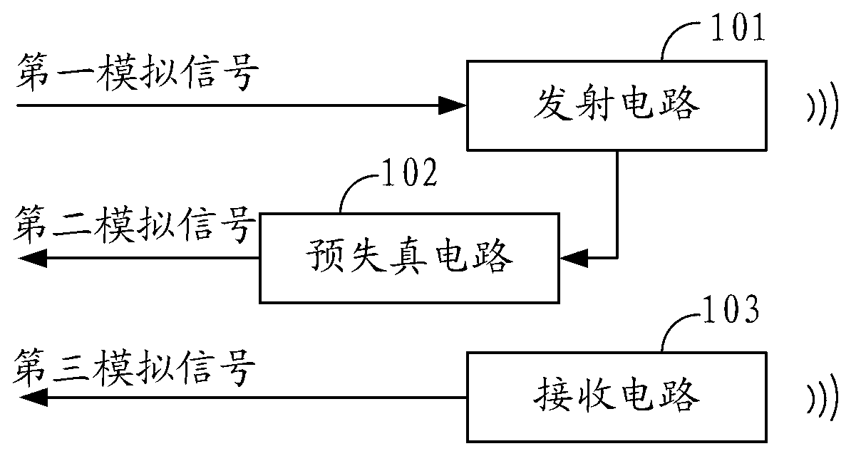 Method, device and base station system for radio-frequency signal transceiving