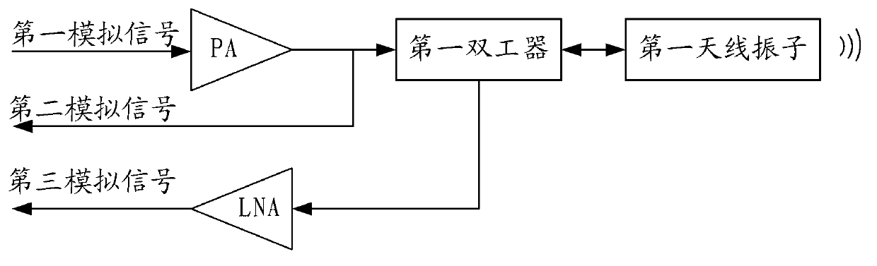 Method, device and base station system for radio-frequency signal transceiving