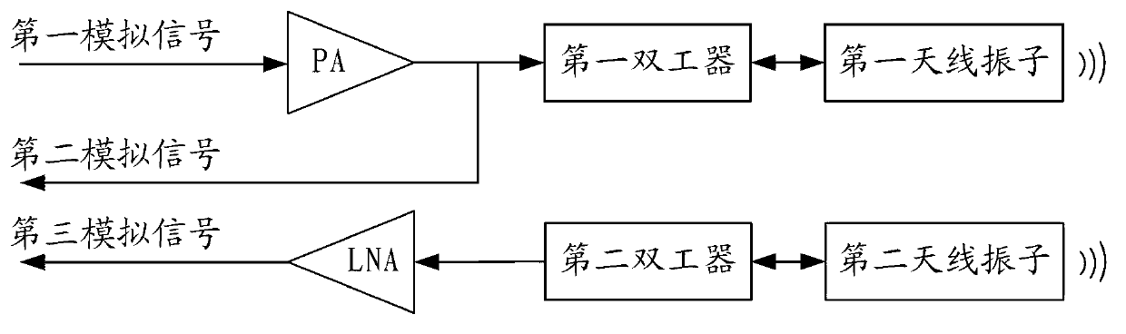 Method, device and base station system for radio-frequency signal transceiving