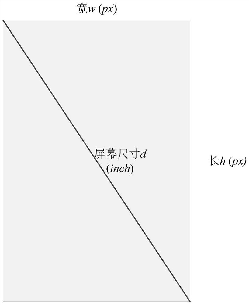 Page display method and device