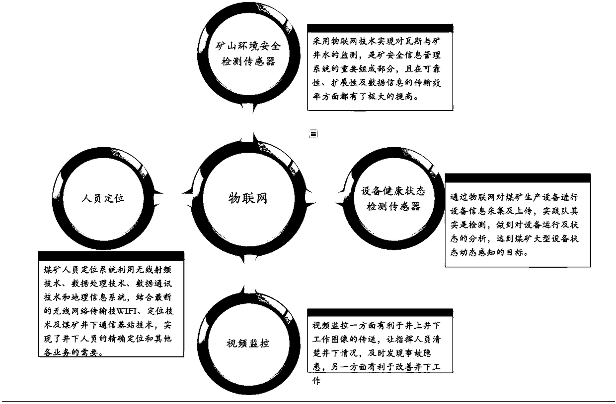 Closed-loop management system for potential safety hazards in production