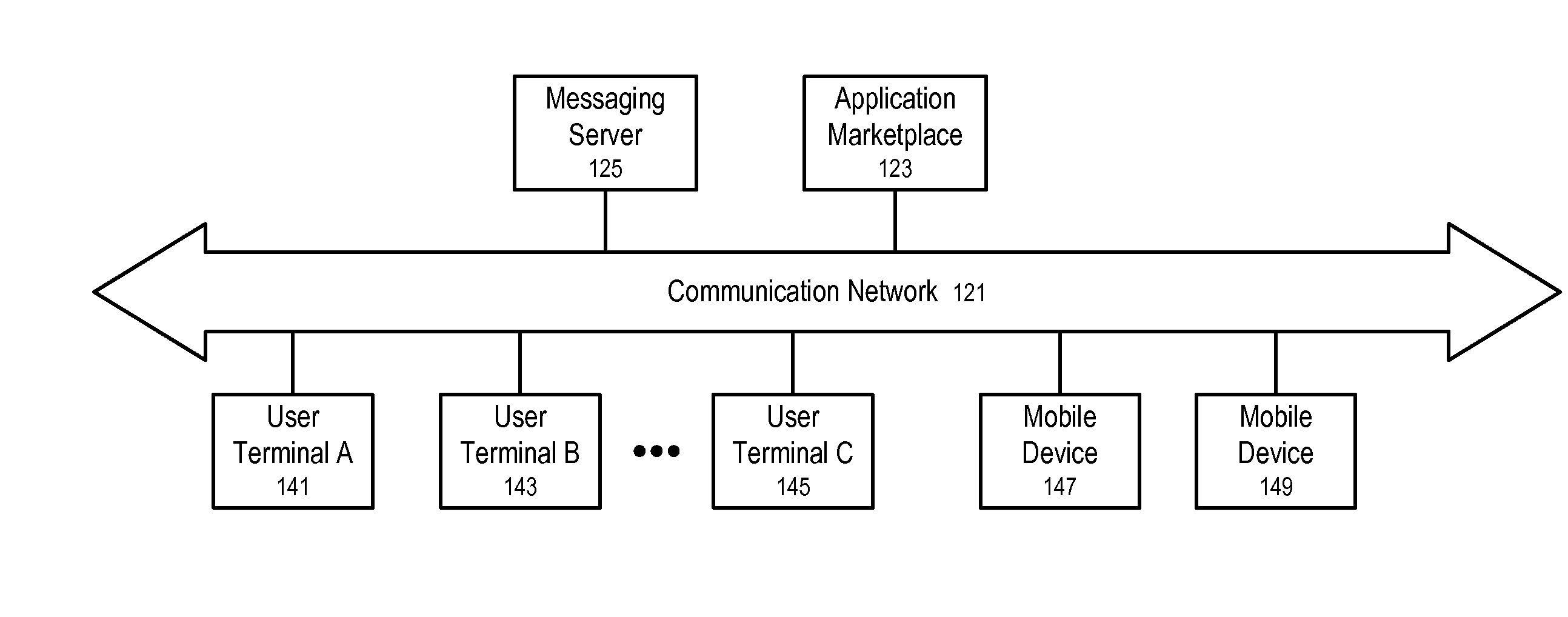 Remote Application Installation and Control for a Mobile Device