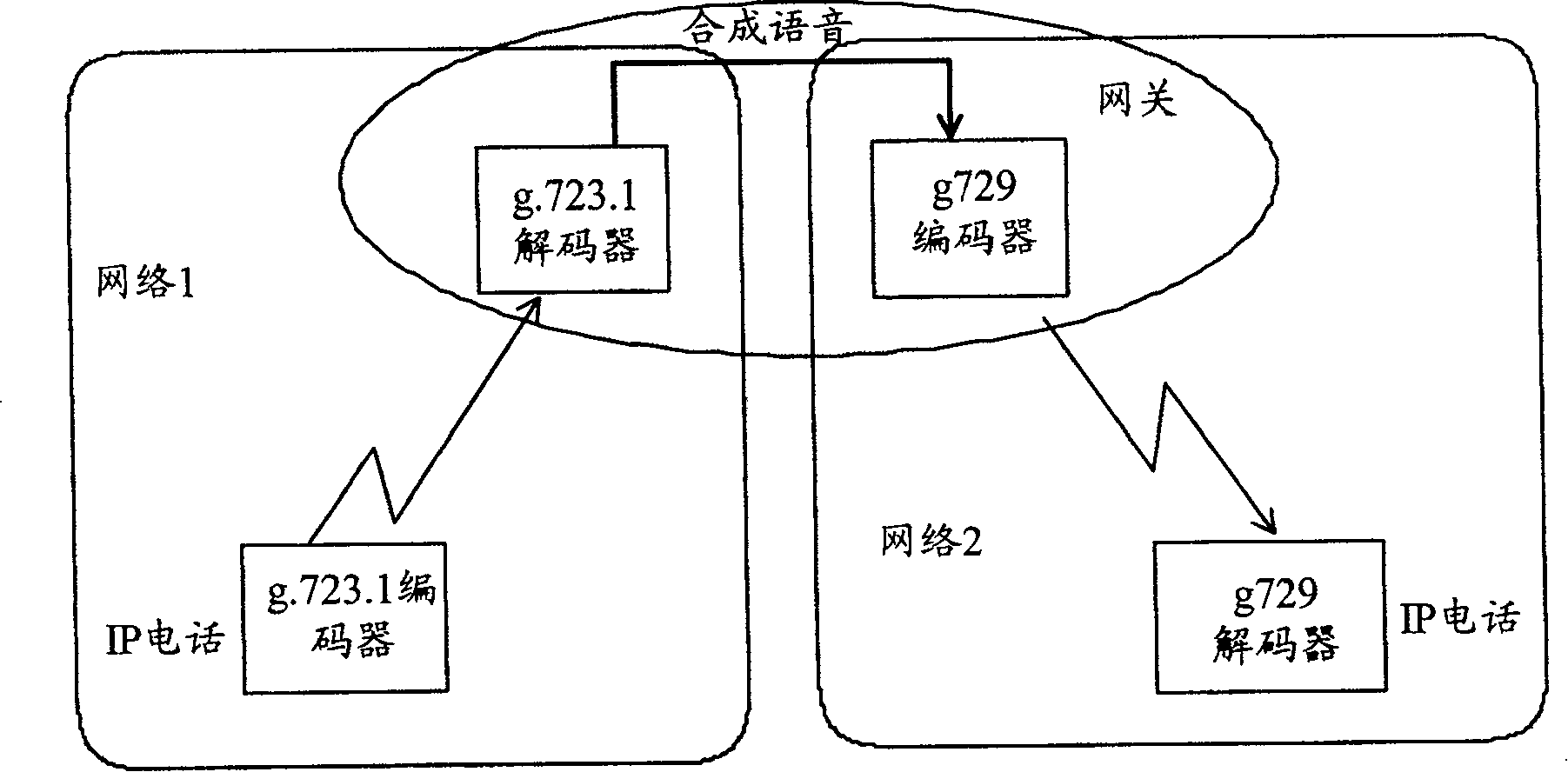 Method for converting speech code between differential speech agreement