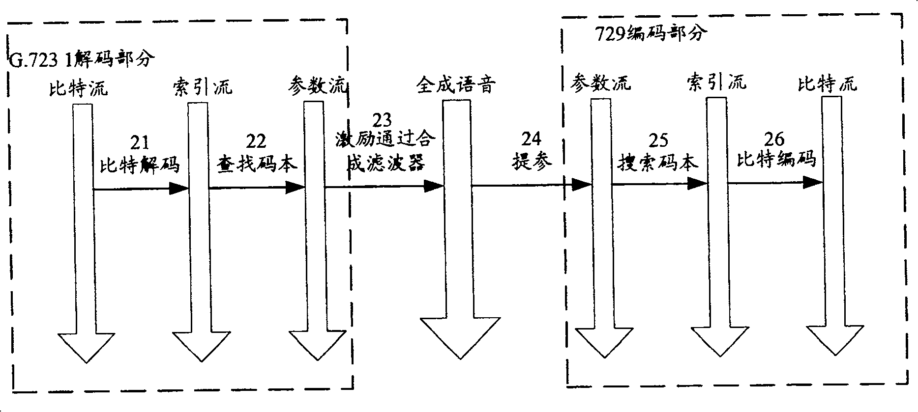 Method for converting speech code between differential speech agreement