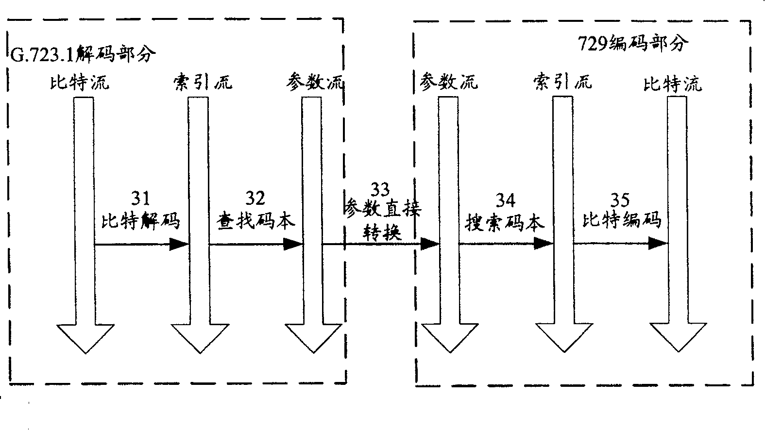 Method for converting speech code between differential speech agreement